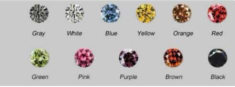 彩钻和无色钻石如何区分？